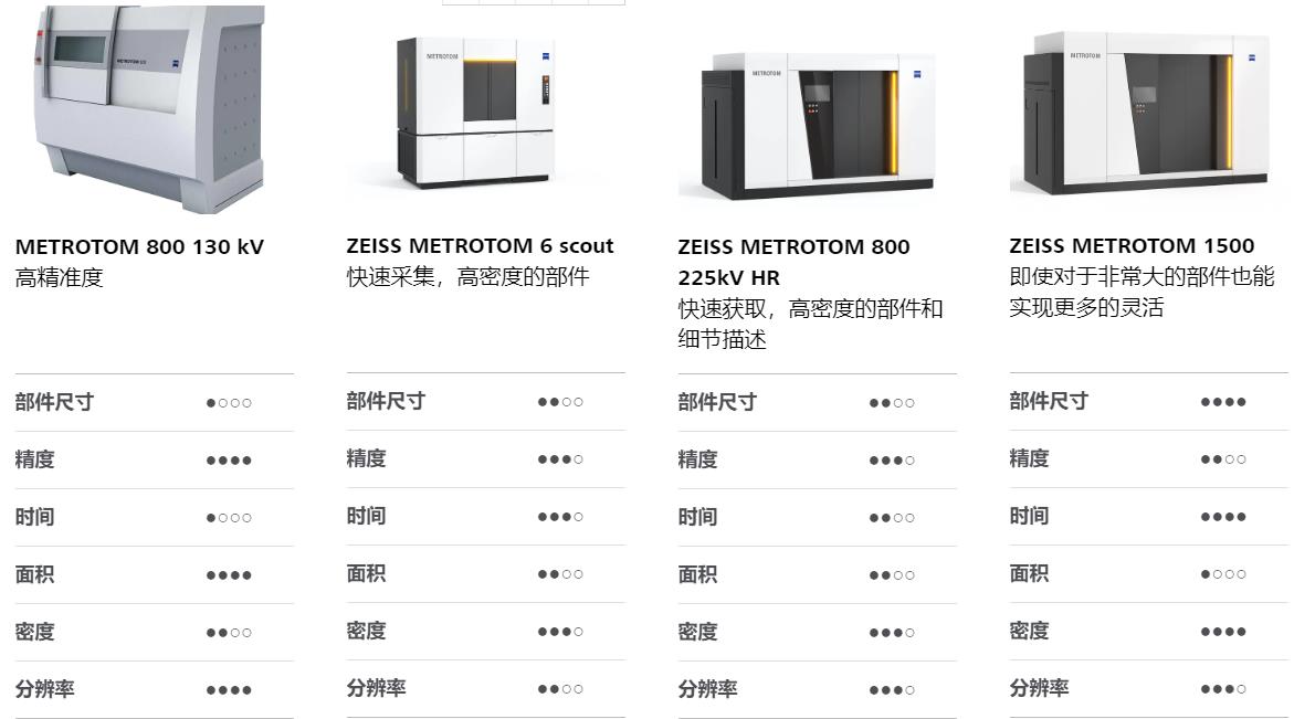 铜梁铜梁蔡司铜梁工业CT