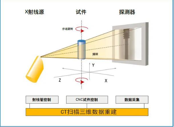 铜梁工业CT无损检测